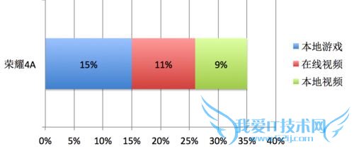 看看华为荣耀4A给了我们哪些惊喜?
