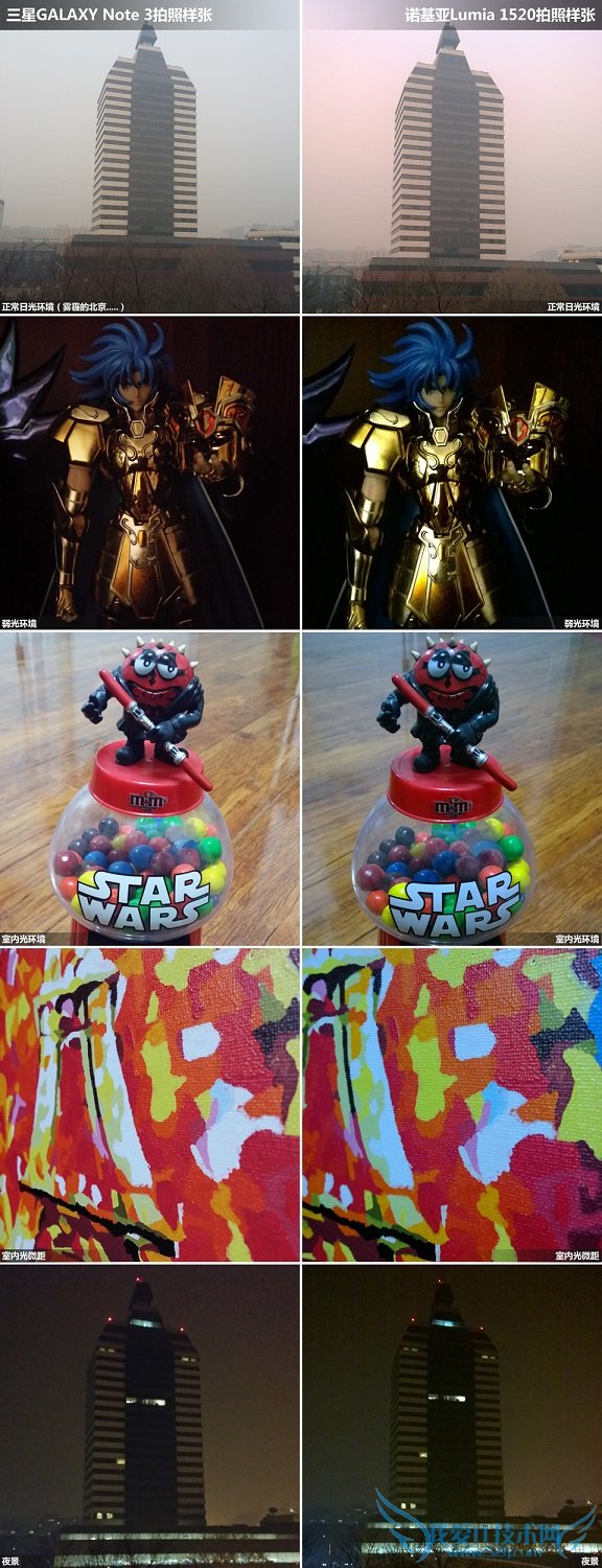 三星Note3和诺基亚1520拍照对比
