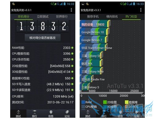 S750ܲԣִܷﵽ13832