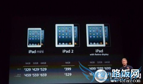 iPad Miniܴ绰