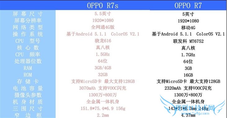 OPPO R7sܵ