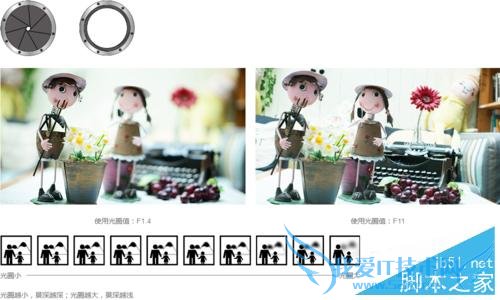 光圈快门快门速度与感光度之间的关系的详细介绍