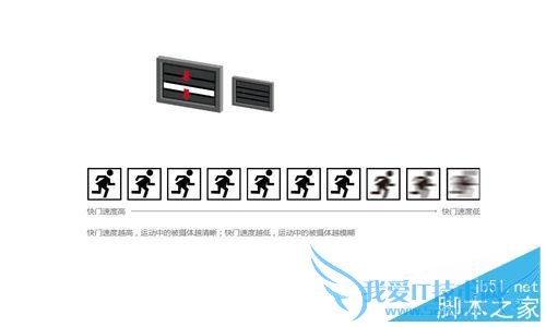 光圈快门快门速度与感光度之间的关系的详细介绍