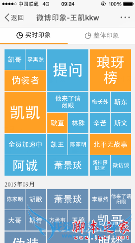 新浪微博印象的详细介绍