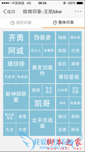 新浪微博印象的详细介绍