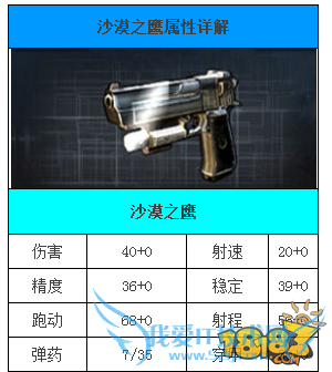 全民枪战水晶沙鹰和沙漠之鹰之间的区别