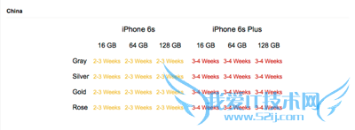 iPhone6SPlusķʱϸ˵