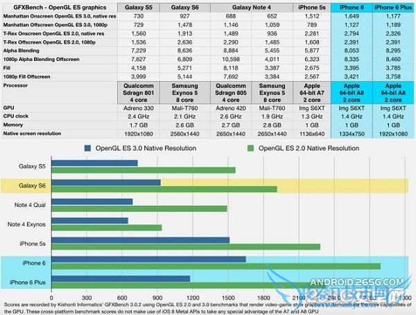 Galaxys6iphone6ֻܵȫԱȵ