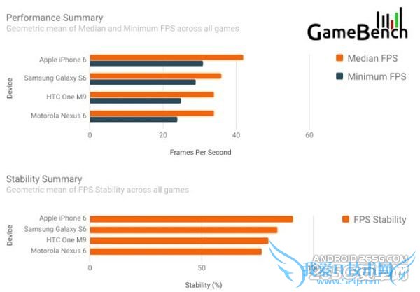 Galaxys6iphone6ֻܵȫԱȵ