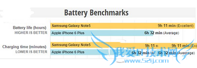 iphone6plusnote5֮ĶԱȼ