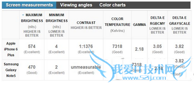 iphone6plusnote5֮ĶԱȼ
