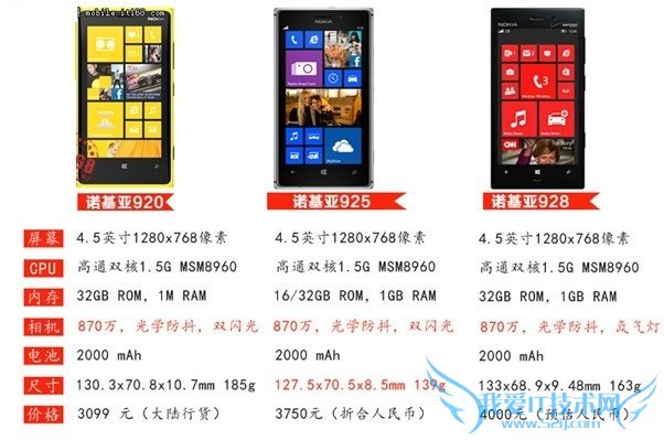 ŵ928/925/920Ӳò