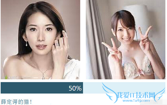 ʹTwins or notķ輰̳