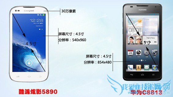 酷派炫影5890与华为C8813屏幕对比