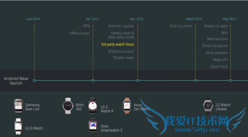 Android MԤ֮⣬ȸ軹ΪǴʲô