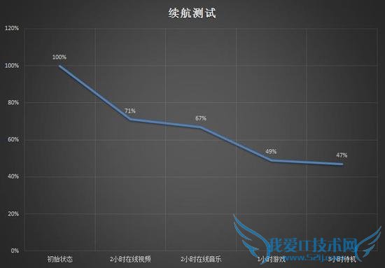 HTC Desire 728ֻõȷĽ