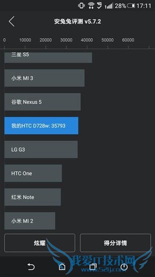 HTC Desire 728ֻõȷĽ