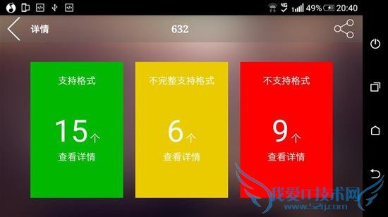 HTC Desire 728ֻõȷĽ