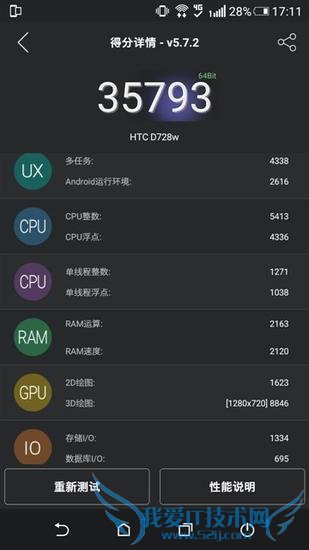 HTC Desire 728ֻõȷĽ