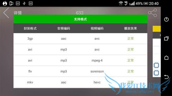 HTC Desire 728ֻõȷĽ