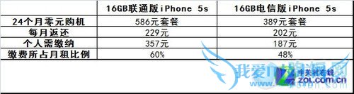 ͼΪͨiPhone 5sԼԱ