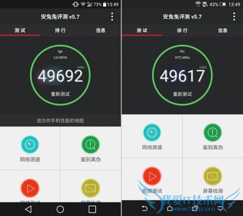 假如给你4000块人民币,你会选择LG G4还是HTC M9?