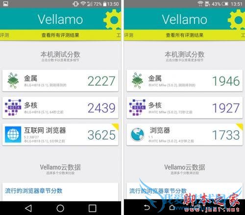 假如给你4000块人民币,你会选择LG G4还是HTC M9?