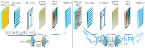 假如给你4000块人民币,你会选择LG G4还是HTC M9?