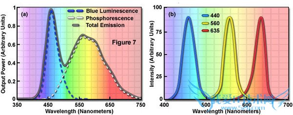 假如给你4000块人民币,你会选择LG G4还是HTC M9?