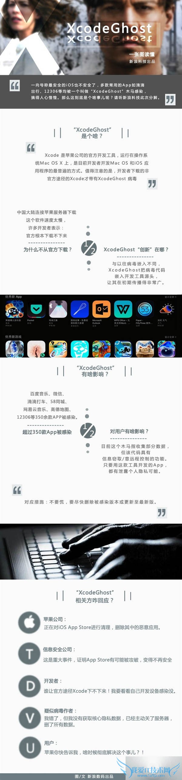 12306XcodeGhostľȾķ