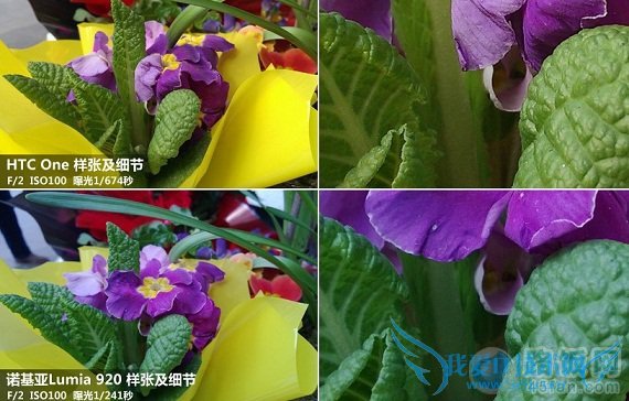 HTC OneLumia 920ŶԱ