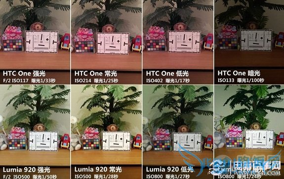 HTC Oneŵ920ĸ HTC OneLumia 920ŶԱ