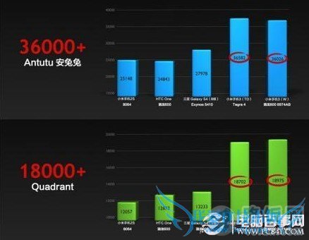 С3ܷȫ泬ԽGalaxy S4HTC One콢ֻ