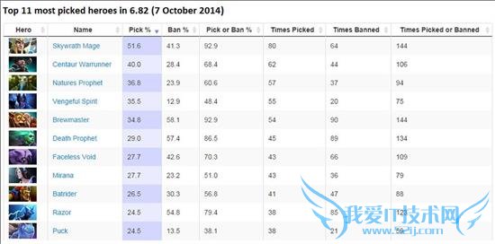 dota2 6.82汾¸ĶӢ̵ 6.82汾ӢԤǰհ