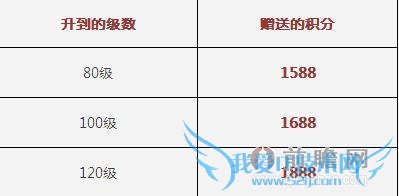天天酷跑中秋节活动升级返利积分大礼包贵族3 最新破解版刷钻石刷金币教程