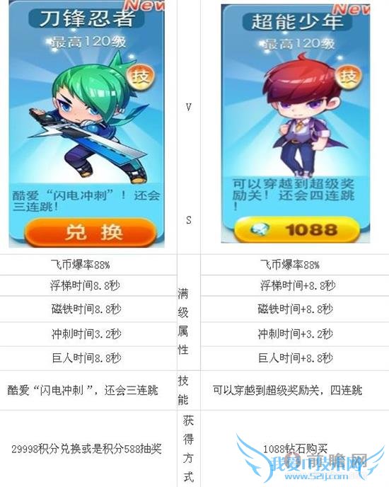 天天酷跑永久刀锋忍者和超能少年抽奖技巧对比分析 8.30破解版刷钻石刷金币教程