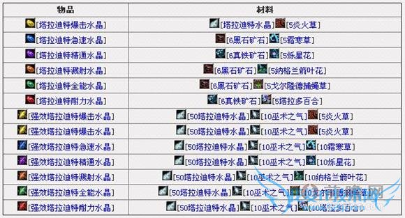 魔兽世界6.0德拉诺珠宝加工总览及相关专业技能提升指南