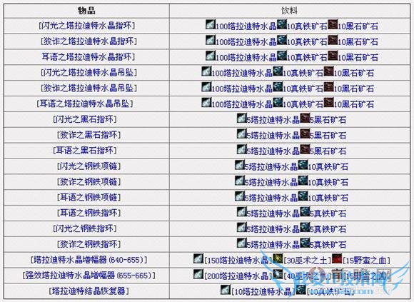 魔兽世界6.0德拉诺珠宝加工总览及相关专业技能提升指南