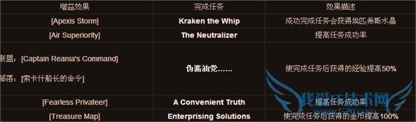 魔兽世界6.2船坞