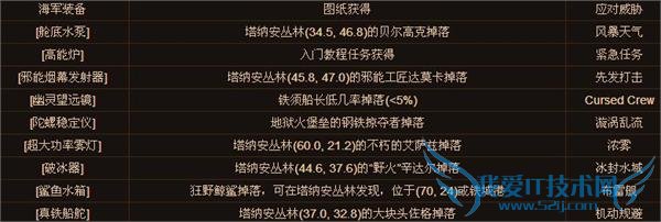 魔兽世界6.2船坞