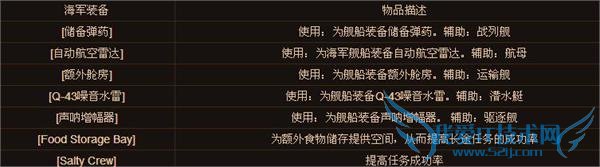 魔兽世界6.2船坞