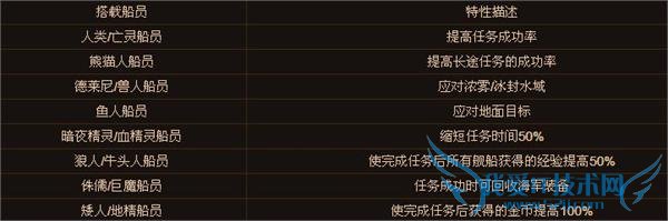 魔兽世界6.2船坞