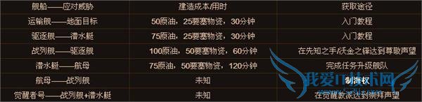 魔兽世界6.2船坞