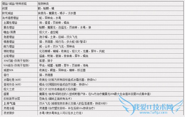 ħ6.0ǰϦ˳＼ܱϸһ