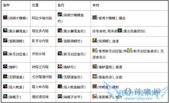 ħ6.0רҵܹԣWODȫָ  