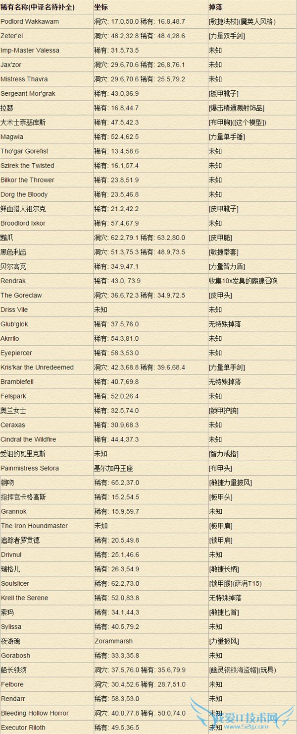 ɱ30ֻ6.2ɰ³ɾ“׷”