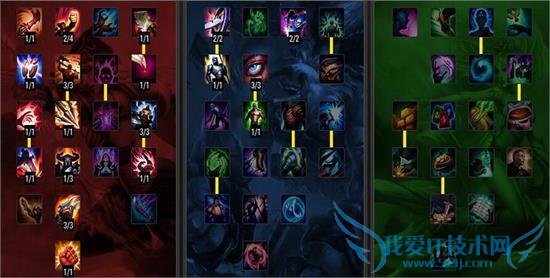 lolӢ4.14汾Ӣɶ 츳ܼӵĳװ߹