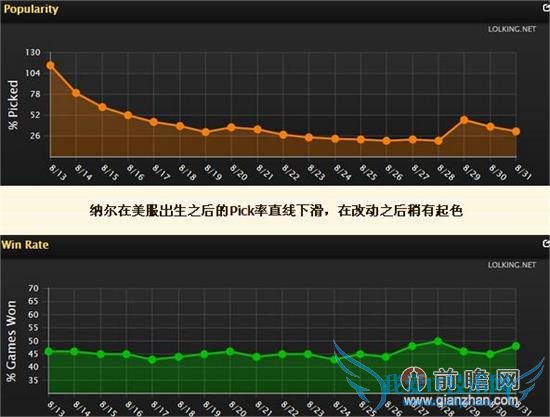 lol4.15汾ĶţͷȻǿɶʤ