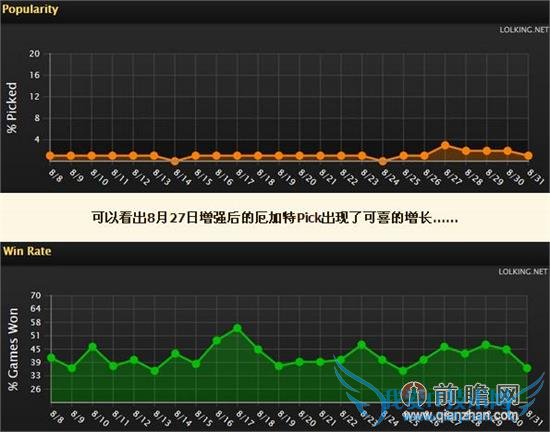 lol4.15汾ĶţͷȻǿɶʤ