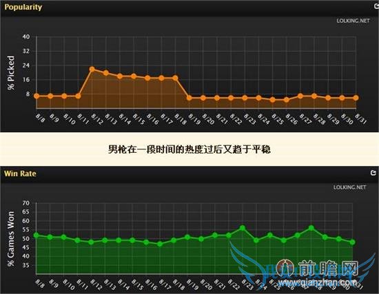 lol4.15汾ĶţͷȻǿɶʤ